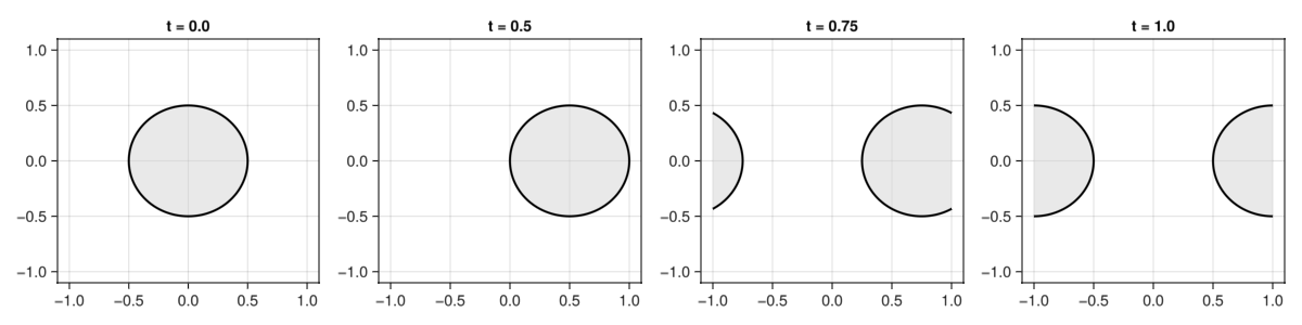 Example block output