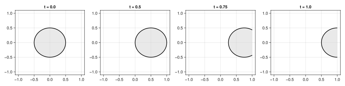 Example block output
