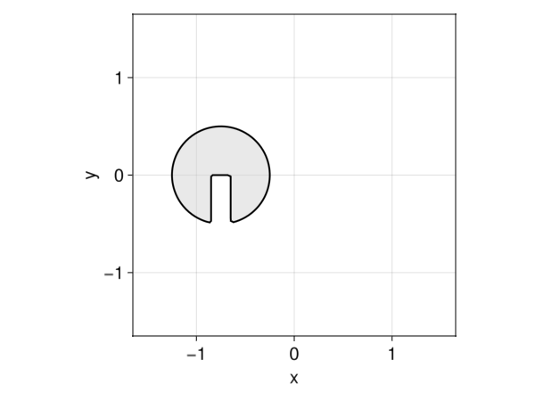 Example block output