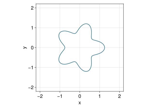 Example block output