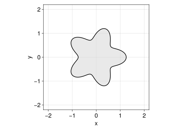 Example block output