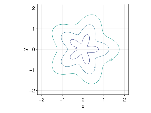 Example block output