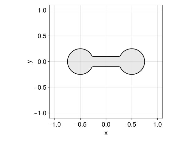 Example block output