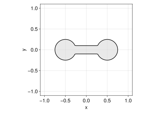 Example block output