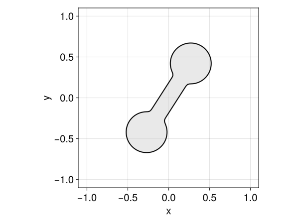 Example block output