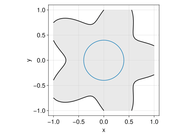 Optimization