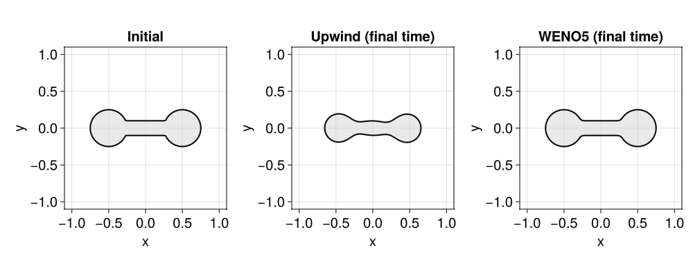 Example block output
