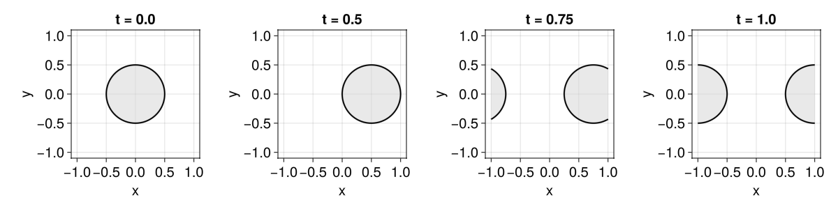 Example block output