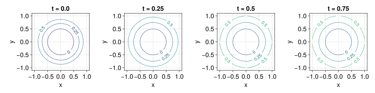 Example block output