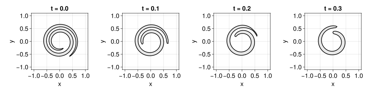 Example block output