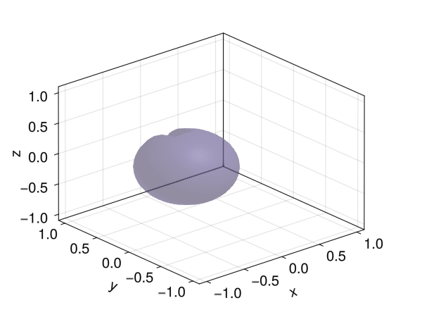Zalesak 3D
